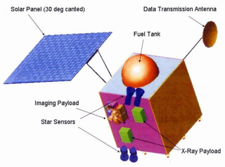 Esquema de la Chandrayaan-1. Foto: Wikipedia
